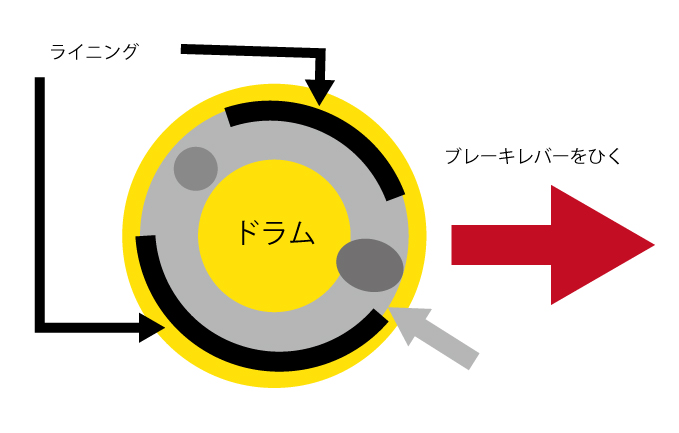 ブレーキメーカー Com ブレーキ試作開発製造受注サイト